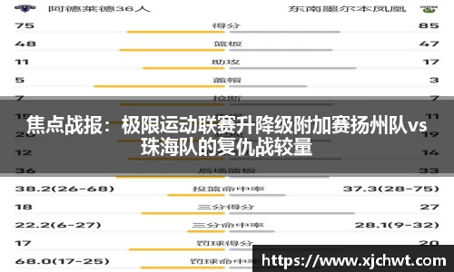 焦点战报：极限运动联赛升降级附加赛扬州队vs珠海队的复仇战较量